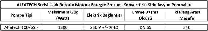 Alfatech 100/65