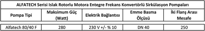Alfatech 80 d