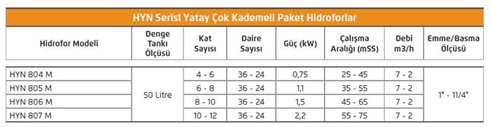 hyn serisi hidrofor