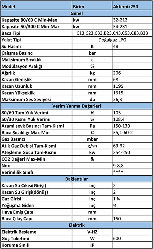 AKTE-MIX 250 Yer Tipi Yoğuşmalı Kazan 231 KW