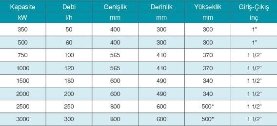 notralizasyon-takin-teknik-tablo