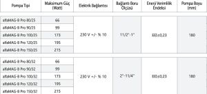 Alfamag B pro rekorlu ti̇p 90/32 Çelik Sirkülasyon pompası