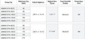 Alfamag B pro rekorlu ti̇p 120/32 Çelik Sirkülasyon pompası