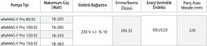 Alfamag F-PRO flanşlı ti̇p 100/32 Sirkülasyon Pompası