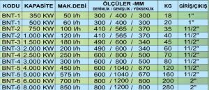 Bazik Nötralizasyon Tankı 1500 KW