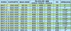 Bazik Nötralizasyon Tankı 6000 KW