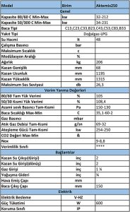 Akte.mix 250 Yer Tipi Kazan