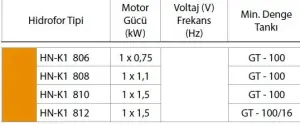 ALF Energy HN-K1 806 serisi Tek Pompalı Yangın Hidroforu