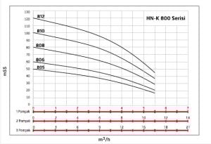 ALF Energy HN-K1 812 serisi Tek Pompalı Yangın Hidraforu