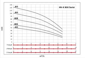 ALF Energy HN-K2 812 serisi Çift Pompalı Yangın Hidraforu