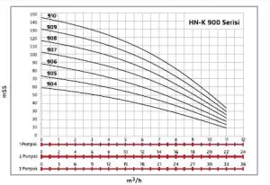 ALF Energy HN-K1 906 serisi Tek Pompalı Yangın Hidroforu