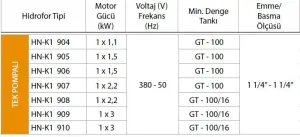 ALF Energy HN-K1 906 serisi Tek Pompalı Yangın Hidroforu