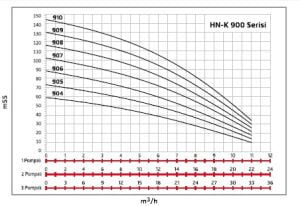 ALF Energy HN-K2 906 serisi Çift Pompalı Yangın Hidroforu
