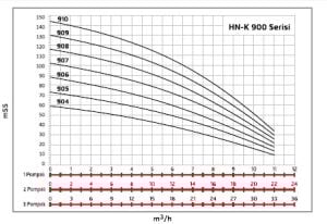 ALF Energy HN-K2 907 serisi Çift Pompalı Yangın Hidraforu
