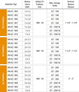 ALF Energy HN-K3 905 serisi Üç Pompalı Yangın Hidraforu