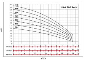 ALF Energy HN-K3 908 serisi Üç Pompalı Yangın Hidraforu