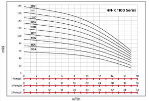 ALF Energy HN-K1 1107 serisi Tek Pompalı Yangın Hidraforu