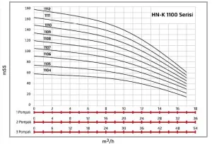 ALF Energy HN-K1 1112 serisi Tek Pompalı Yangın Hidroforu