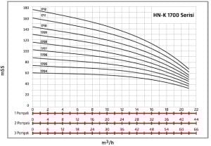 ALF Energy HN-K1 1705 serisi Tek Pompalı Yangın Hidraforu