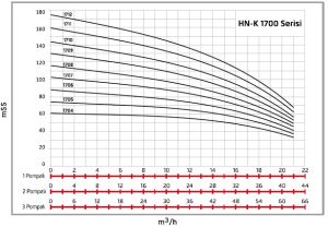 ALF Energy HN-K3 1711 serisi Üç Pompalı Yangın Hidroforu