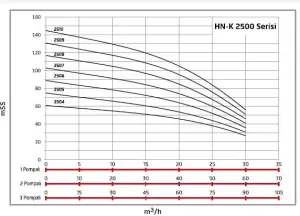 ALF Energy HN-K1 2505 serisi Tek Pompalı Yangın Hidroforu