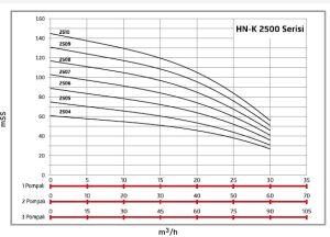 ALF Energy HN-K1 2509 serisi Tek Pompalı Yangın Hidroforu