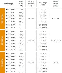 ALF Energy HN-K3 2504 serisi Üç Pompalı Yangın Hidraforu