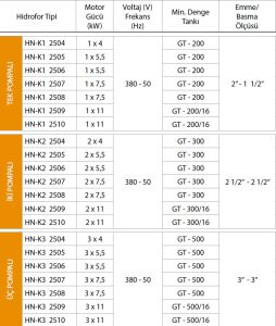 ALF Energy HN-K3 2508 serisi Üç Pompalı Yangın Hidraforu
