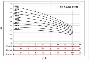 ALF Energy HN-K1 3203 serisi Tek Pompalı Yangın Hidroforu