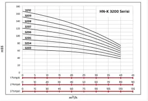 ALF Energy HN-K1 3205 serisi Tek Pompalı Yangın Hidroforu