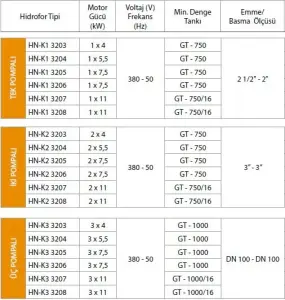 ALF Energy HN-K1 3206 serisi Tek Pompalı Yangın Hidroforu