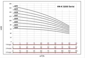 ALF Energy HN-K1 3207 serisi Tek Pompalı Yangın Hidroforu