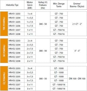 ALF Energy HN-K3 3205 serisi Üç Pompalı Yangın Hidroforu