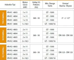 ALF Energy HN-K1 4804 serisi Tek Pompalı Yangın Hidroforu