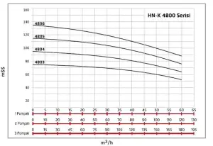 ALF Energy HN-K1 4805 serisi Tek Pompalı Yangın Hidroforu