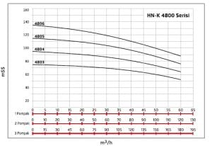 ALF Energy HN-K3 4803 serisi Üç Pompalı Yangın Hidroforu