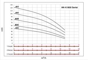 Alf Energy HN-K1 812 Tek Pompalı Frekans Kontrol Hidrofor 