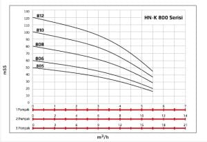 Alf Energy HN-K2 812 Çift Pompalı Frekans Kontrol Hidrofor 