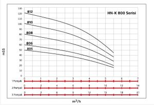 Alf Energy HN-K3 808 Üç Pompalı Frekans Kontrol Hidrofor 