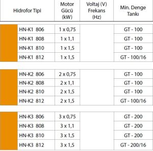 Alf Energy HN-K3 810 Üç Pompalı Frekans Kontrol Hidrofor 