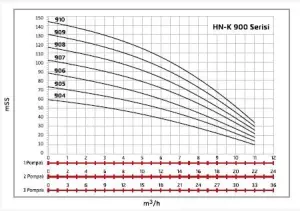 Alf Energy HN-K1 906 Tek Pompalı Frekans Kontrol Hidrofor 