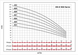 Alf Energy HN-K2 909 Çift Pompalı Frekans Kontrol Hidrofor 