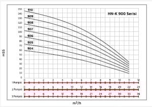 Alf Energy HN-K3 904 Üç Pompalı Frekans Kontrol Hidrofor 