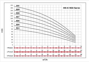 Alf Energy HN-K3 910 Üç Pompalı Frekans Kontrol Hidrofor 