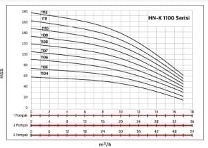 Alf Energy HN-K1 1108 Tek Pompalı Frekans Kontrol Hidrofor 