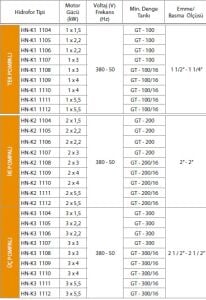 Alf Energy HN-K3 1104 Üç Pompalı Frekans Kontrol Hidrofor 