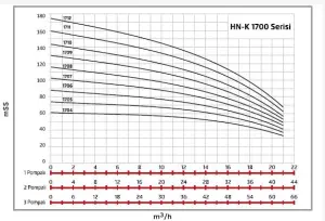 Alf Energy HN-K1 1709 Tek Pompalı Frekans Kontrol Hidrofor 
