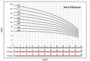 Alf Energy HN-K1 1710 Tek Pompalı Frekans Kontrol Hidrofor 