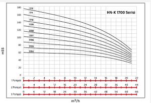 Alf Energy HN-K2 1707 Çift Pompalı Frekans Kontrol Hidrofor 