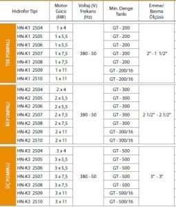 Alf Energy HN-K1 2505 Tek Pompalı Frekans Kontrol Hidrofor 